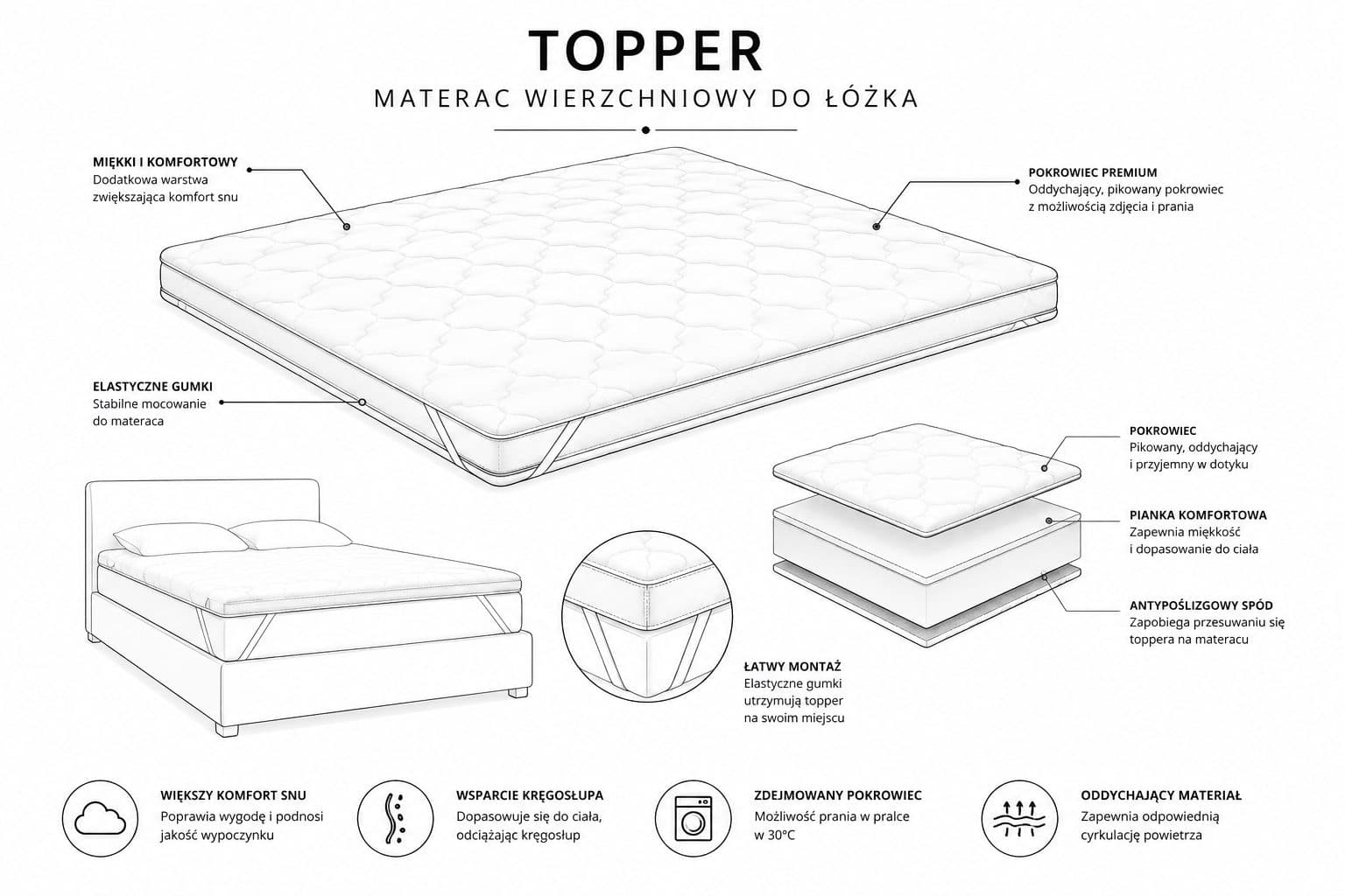 Materac nawierzchniowy Puro – pikowany topper lateksowy 4 cm z pokrowcem wykończonym owatą.